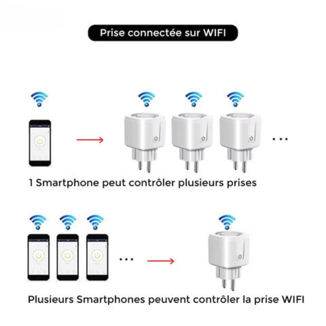 Assistant Électrique Intelligent - Connectez, Contrôlez, Simplifiez