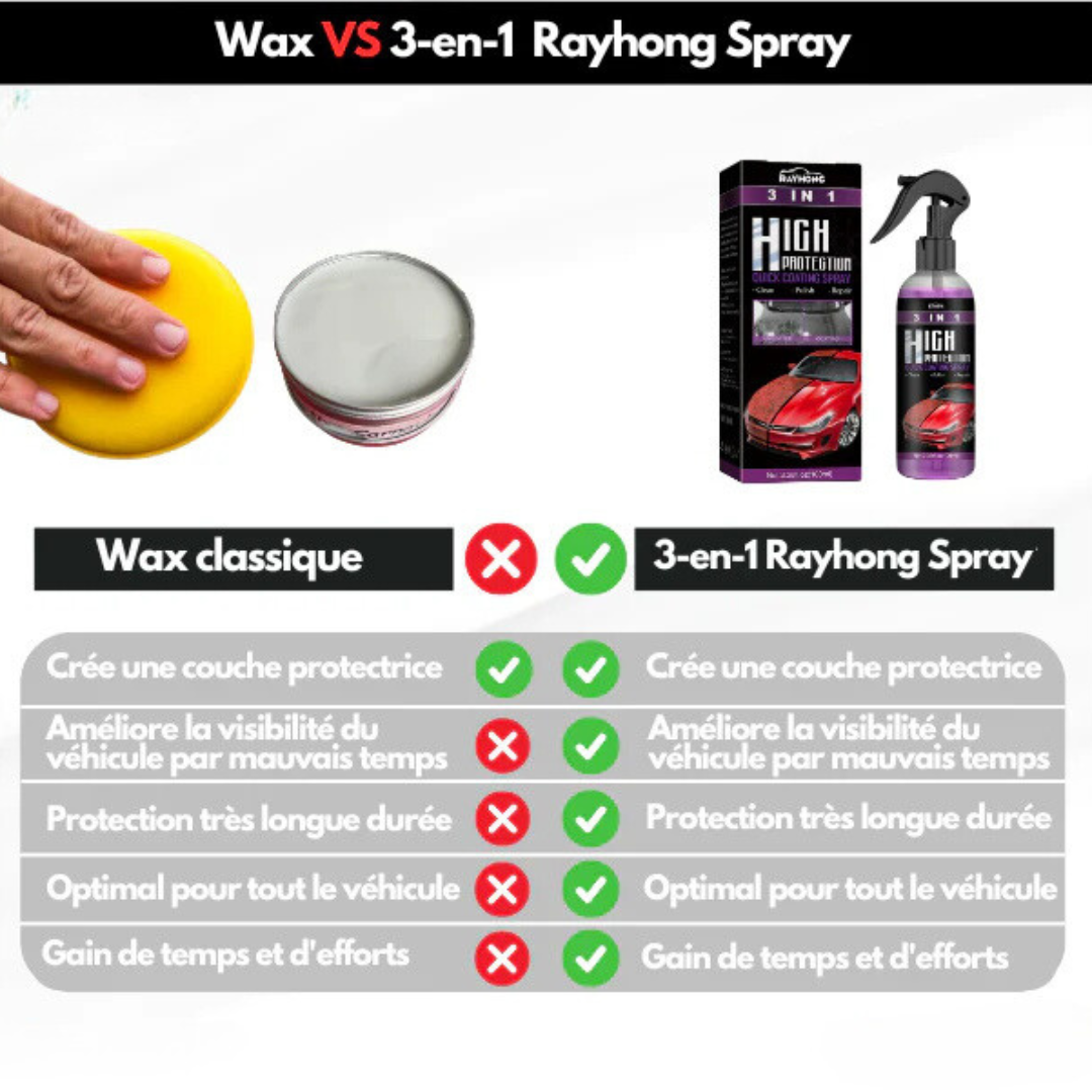 Rayhong Spray - Spray Voiture Brillance Longue Durée 3-en-1